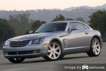 Insurance rates Chrysler Crossfire in Oakland
