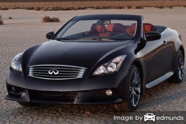 Insurance rates Infiniti G37 in Oakland